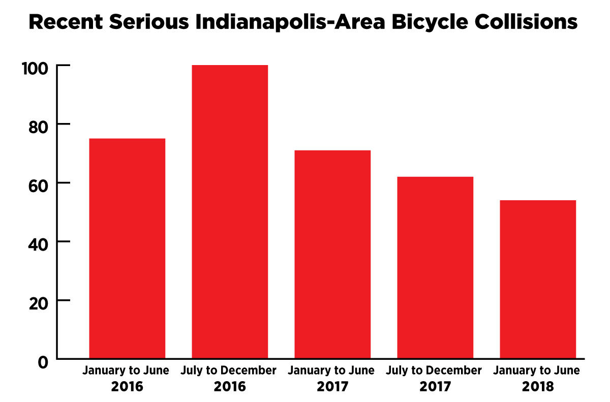 Bike Death Graph